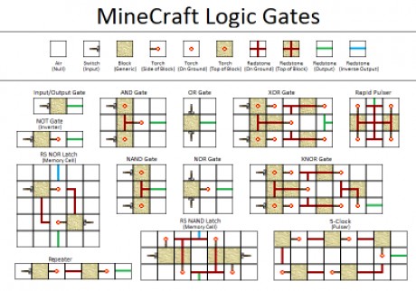 400px-StandardLogicGates (1)